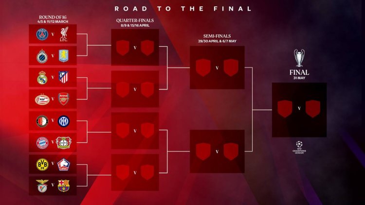 The Champions League draw gives Liverpool and Arsenal a terrible path to the championship game.